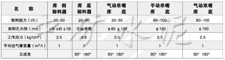 XS\XD庫側、庫底卸料器