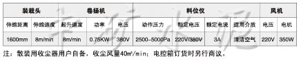 ZSQ汽車(chē)散裝機(jī)技術(shù)參數(shù)表及示意圖